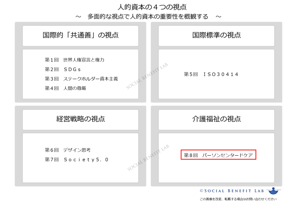 パーソンセンタードケアの視点からみた人的資本の概観図