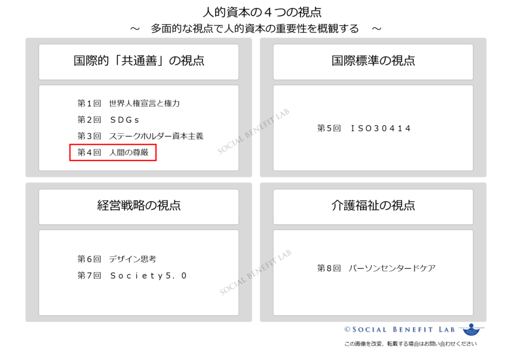 人間の尊厳の視点からみた人的資本の概観図