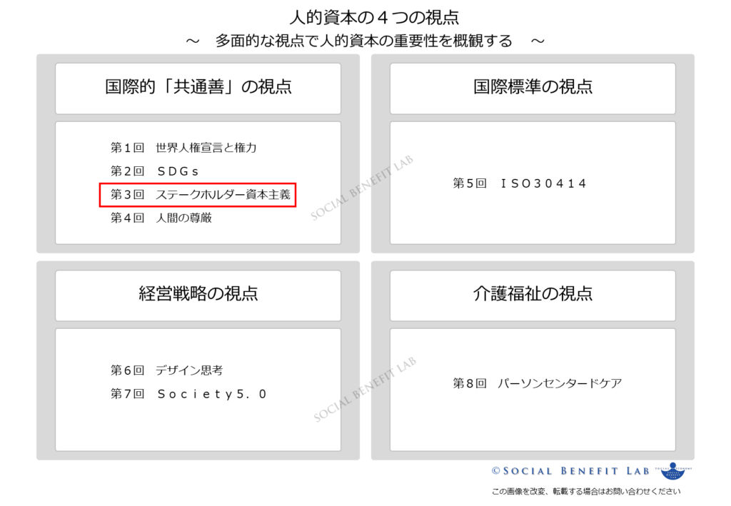 ステークホルダー資本主義の視点からみた人的資本の概観図