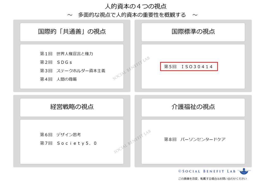 ＩＳＯ３０４１４の視点からみた人的資本の概観図