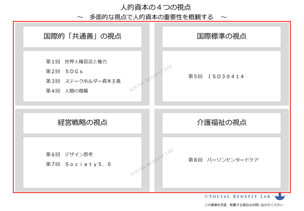 多面的な視点からみた人的資本の概観図