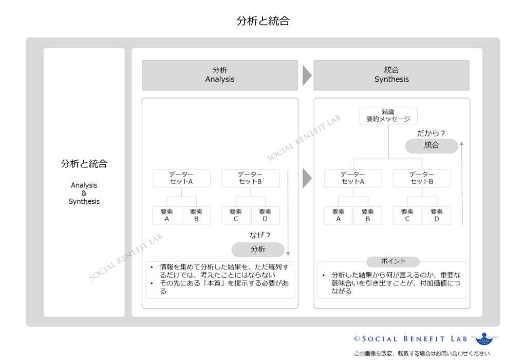 分析と統合の概念を可視化した図表