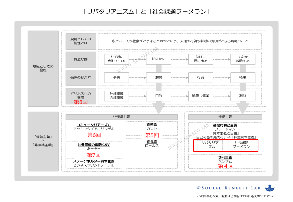 「リバタリアニズム」と「社会課題ブーメラン」の位置づけを可視化した図表